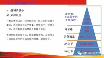 特邀講師干貨分享 中小微融資租賃業務布局 附ppt原件