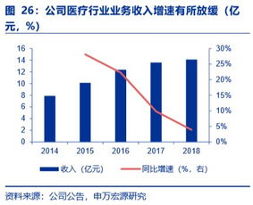 江蘇租賃深度 稀缺金租標的,高議價能力造就高roe