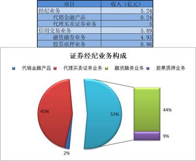 年報、一季報&ldquo;冰火兩重天&rdquo; 南京證券業績為何突然&ldquo;變臉&rdquo;?