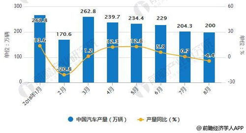 汽車租賃行業市場前景可觀 供應鏈金融實現風險可控